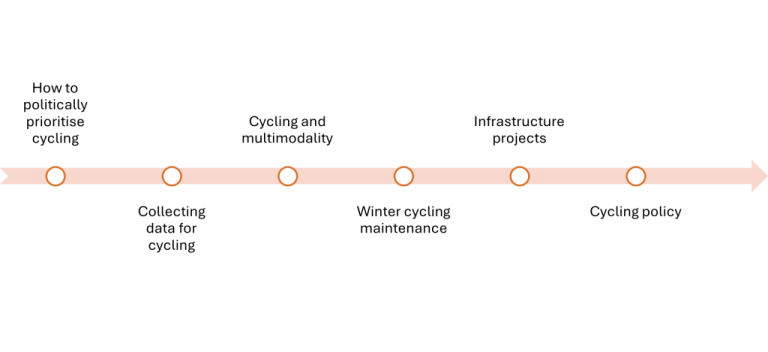 Nordic Cycle Network - Nordregio